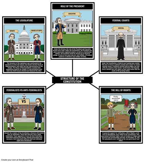 Federalism Structure Of The Constitution Storyboard