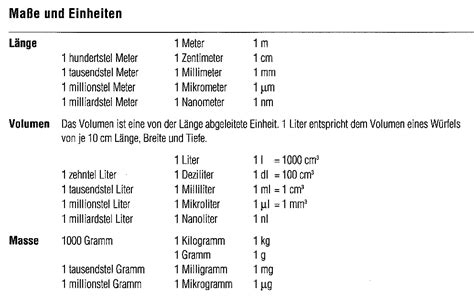 Blanko tabellen zum ausdruckenm : Maßeinheiten Tabelle Zum Ausdrucken