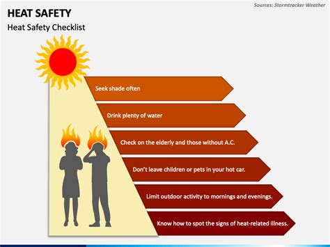Heat Safety Powerpoint Template Ppt Slides