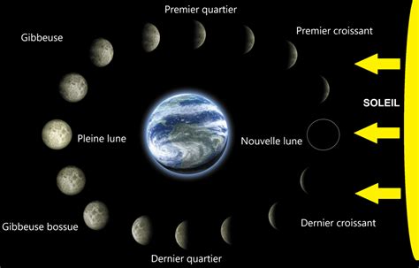 3 Comment Rythmer Et Harmoniser Sa Vie Grâce à La Lune M A N I P U R A