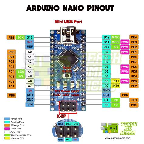 Arduino Nano pinos e ligações Ort