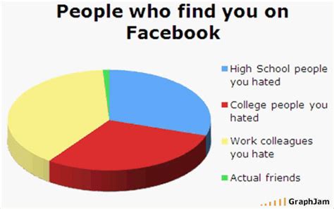 This Is Why Facebook Sucks Funny Pictures Quotes Pics Photos