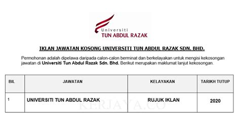 Unitar started its operation on 18. Jawatan Kosong Terkini Universiti Tun Abdul Razak ...