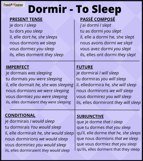 Dormir Conjugation How To Conjugate To Sleep In French
