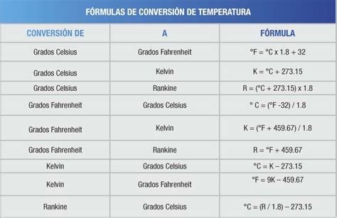Formulas De Conversion De Temperatura Revista Cero Grados