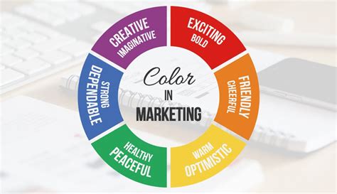Color Psychology in Marketing : The Ultimate Guide ...