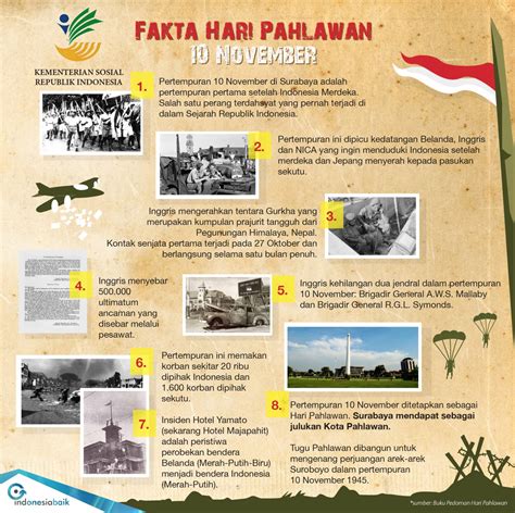 Infografis Hari Pahlawan Pemkab Manggarai