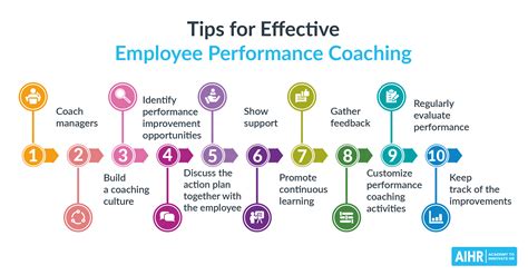 Tips For Effective Employee Performance Coaching Aihr