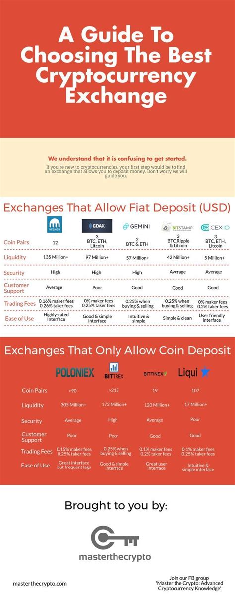 Best day trading platforms best options trading platforms best brokers for futures trading best the best crypto exchanges for us bitcoin trading offer three essential benefits. Crypto Guide 101: Choosing The Best Cryptocurrency ...