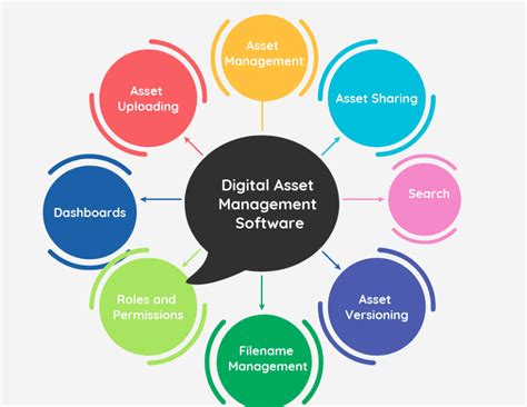 32 Free And Top Digital Asset Management Software In 2022 Reviews