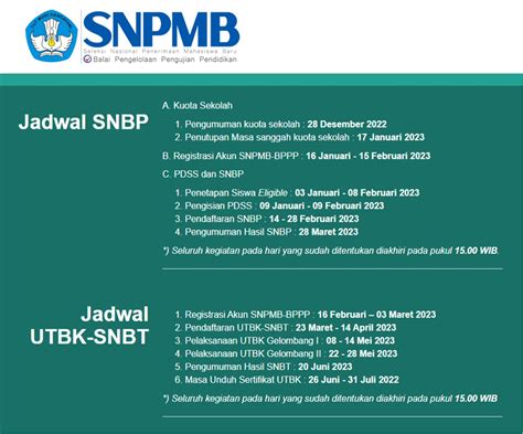 Jadwal Lengkap Snpmb Jalur Snbp Dan Snbt Gambaran