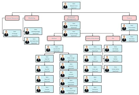 Restaurant Organizational Chart Explained With Examples Edrawmax