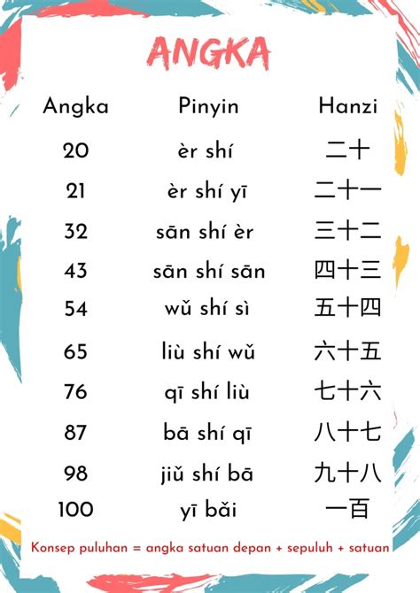 Mengenal Angka Hari Bulan Dalam Bahasa Mandarin Halaman 1