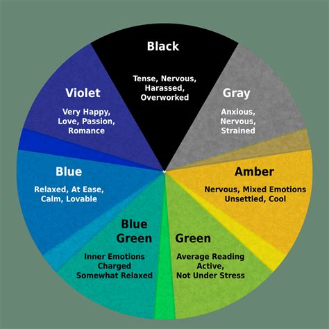 What Are The Mood Color Meanings The Meaning Of Color