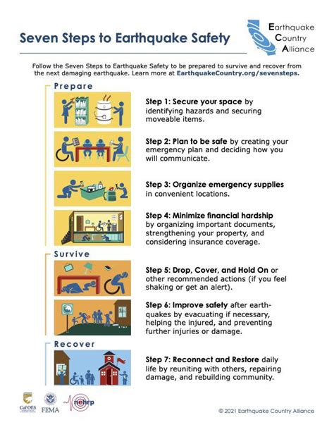 Earthquake Safety Poster