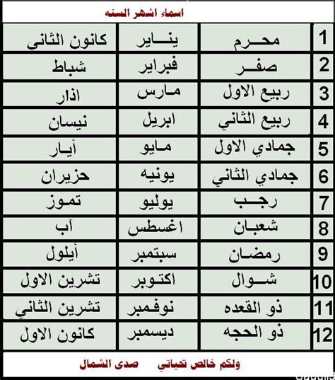 الاشهر الهجرية بالترتيب وعدد أيام السنة الهجرية 1445