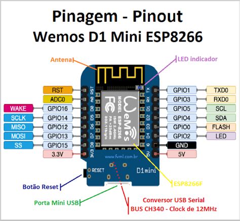 Wemos D1 Mini Esp8266 Pinagem Pinout Características E