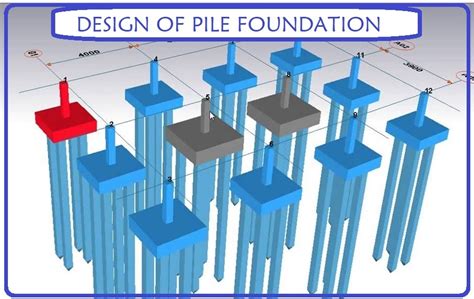 Pile Foundation Design Guide Civil Engineering Riset