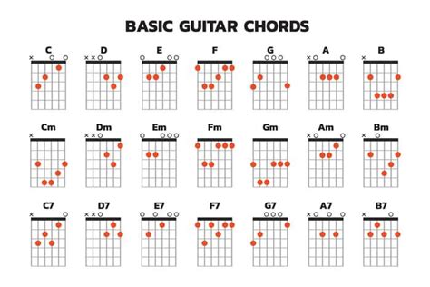 11 Basic Guitar Chords For Beginners Easiest Ones Mg In 2022