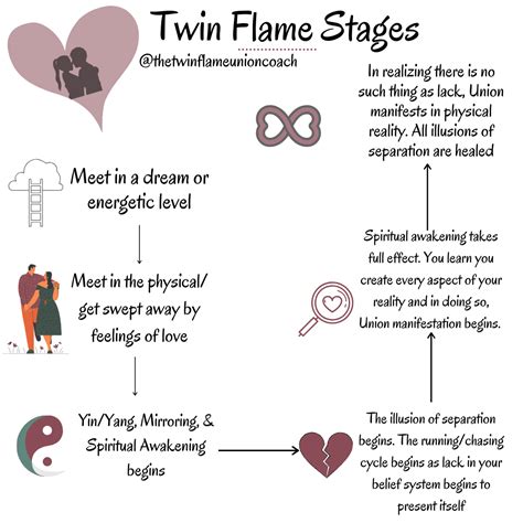 twin flame signs twin flame quotes twin flame love quotes twin flames signs