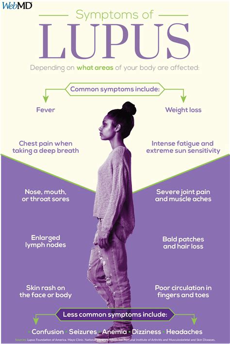 A Visual Guide To Lupus Sore Joints Disease Awareness Muscle Aches