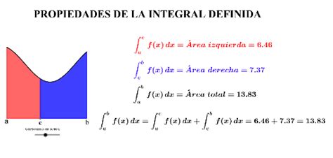 Integral of e to the 2x power dx i make an attempt to explain this. Propiedad de la integral definida - GeoGebra
