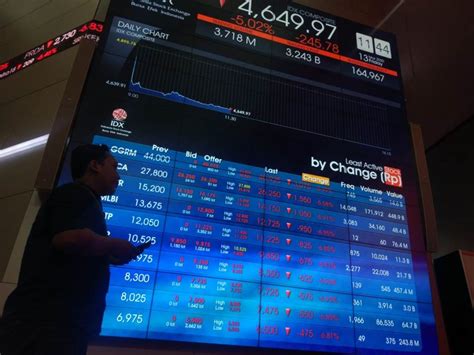 Perbandingan performa historis #proyekdira vs ihsg sampai tanggal 22 maret 2020. Vaksin untuk Pasar Saham Indonesia - Medcom.id