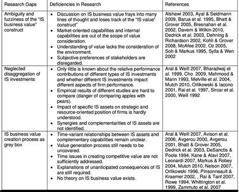 Check with your supervisor and with highly rated past theses in your school. Research gaps [sample literature review, p. 150 ...