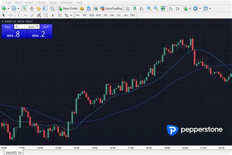 How To Trade Gold On Metatrader 4 Pepperstone