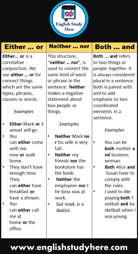 Example Sentences With Either Or Neither Nor Both And