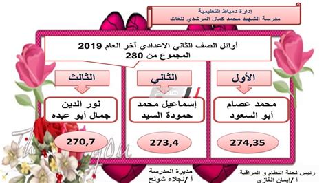 تهدف مكتبة نور إلى إنشاء أكبر قاعدة بيانات لمؤلفين الكتب العربية عبر التاريخ. ننشر اوائل مدرسة الشهيد محمد المرشدي بدمياط لكل المراحل ...