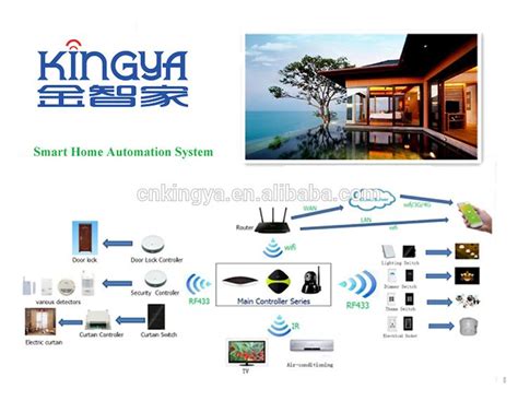 The Complete Smart Home Automation System With Android And Ios App