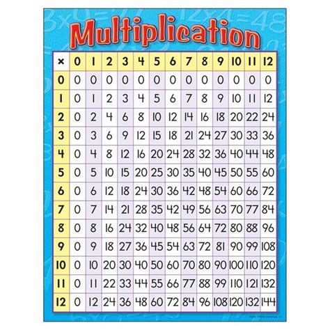 A Printable Multiplication Board With Numbers And Times For Each Number