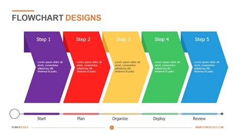 Design Flowchart For Free Best Design Idea