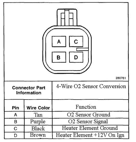 Ford 4 Wire O2 Sensor Wiring Diagram Eco Inc