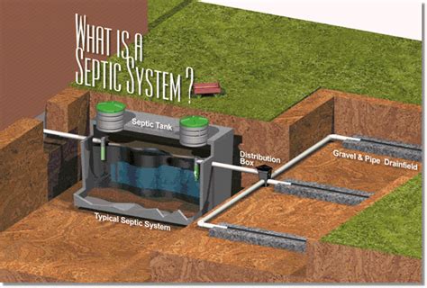Do all houses have septic tanks. How to Buy at Smith Lake, Alabama