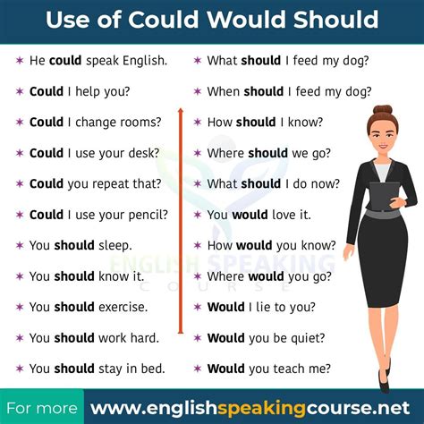 Could Should And Would In English Grammar Modal Verbs Grammar