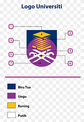 Maksud Warna Logo Uitm