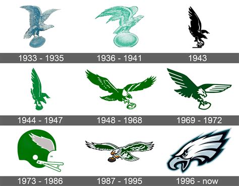 Philadelphia Eagles Logo And Symbol Meaning History Sign