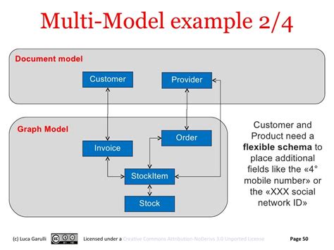 Multi Model Example 24 Document Model