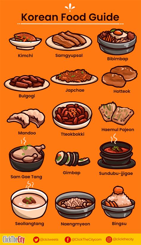 Infographic Heres Your Handy Guide To Popular Korean Dishes