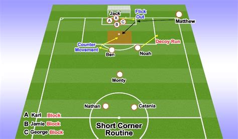 Footballsoccer Set Piece Routines Tactical Inventive Play Difficult