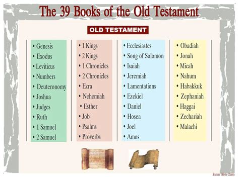 39 Books Of The Old Testament Churchgistscom