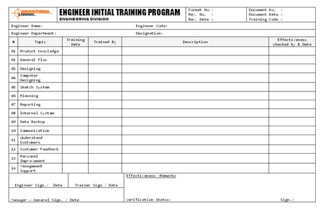 Its often said that people are born fast and that little can be done to increase. Engineer Initial Training Program Format