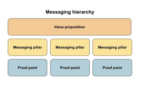 Marketing Messaging Framework Templates Free Aha Software