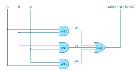Logic gates are symbols that can directly replace an expression in boolean arithmetic. Logic gate diagram - Template | Electrical Symbols — Logic Gate Diagram | Wiring Diagrams with ...