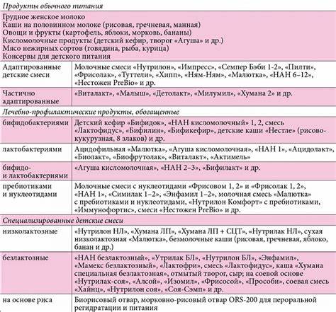 Диета кишечная инфекция ребенок Кишечная Инфекция Диета Для Детей — Похудение Диета Правильное Питание Кишечная Инфекция Диета Для Детей — Похудение Диета Правильное Питание Диета кишечная инфекция ребенок