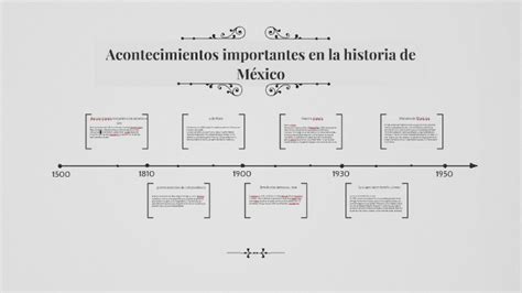 Acontecimientos Historicos De Mexico
