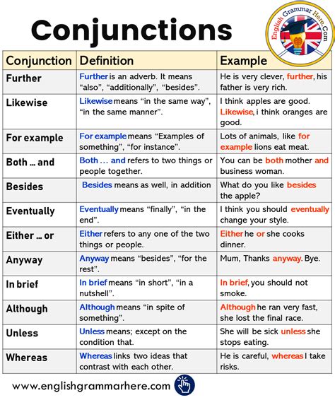 Degree adverbials modify adjacent adverbs (that is, an adverb that is lower in the syntactic tree than the degree adverbial). example words of adverb
