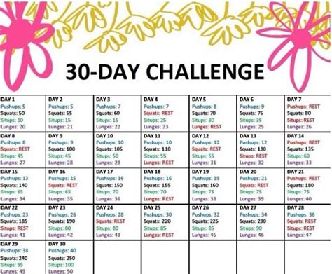 30 Day Diet Plan Results